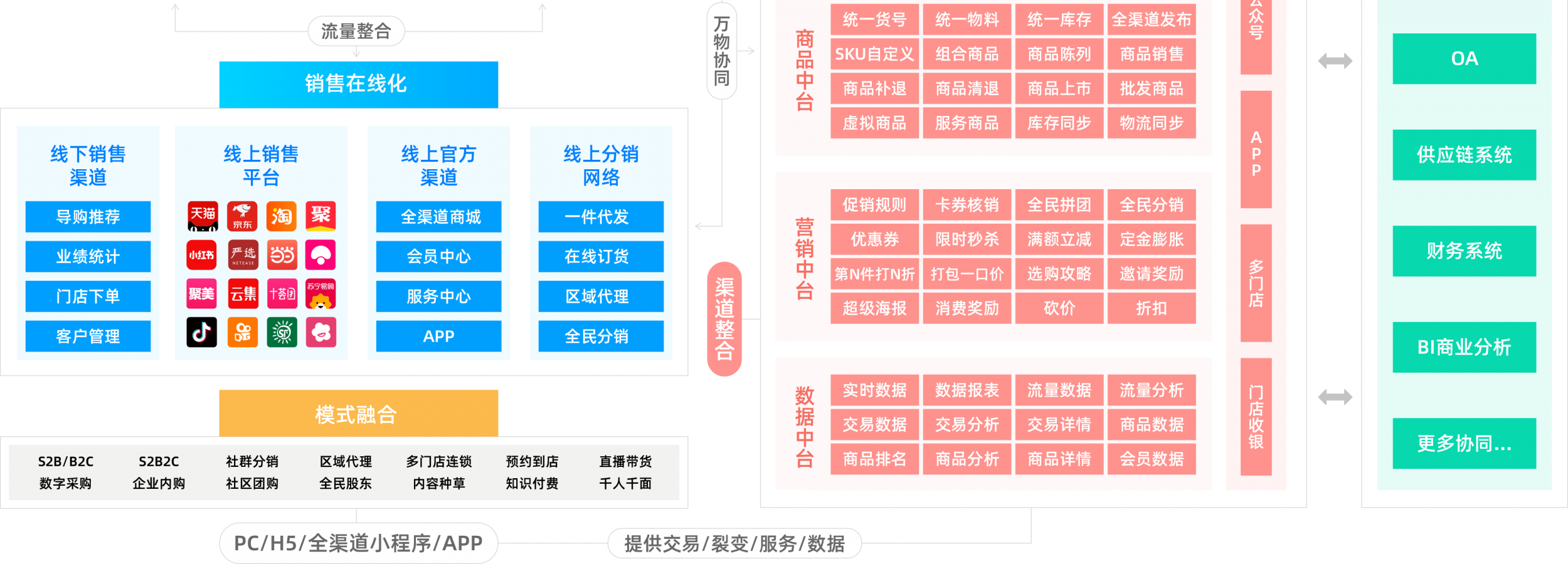 图片展示